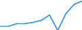 Aufenthaltsland: Insgesamt / Maßeinheit: Anzahl / Statistische Systematik der Wirtschaftszweige in der Europäischen Gemeinschaft (NACE Rev. 2): Ferienunterkünfte und ähnliche Beherbergungsstätten; Campingplätze / Geopolitische Meldeeinheit: Niederlande