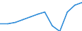 Aufenthaltsland: Insgesamt / Maßeinheit: Anzahl / Statistische Systematik der Wirtschaftszweige in der Europäischen Gemeinschaft (NACE Rev. 2): Ferienunterkünfte und ähnliche Beherbergungsstätten; Campingplätze / Geopolitische Meldeeinheit: Österreich