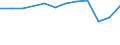 Accommodation unit: Bedrooms / Unit of measure: Percentage / Size of tourism establishments by number of rooms: Total / Geopolitical entity (reporting): Belgium