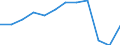 Accommodation unit: Bedrooms / Unit of measure: Percentage / Size of tourism establishments by number of rooms: Total / Geopolitical entity (reporting): Czechia