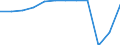 Accommodation unit: Bedrooms / Unit of measure: Percentage / Size of tourism establishments by number of rooms: Total / Geopolitical entity (reporting): Denmark