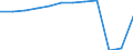 Accommodation unit: Bedrooms / Unit of measure: Percentage / Size of tourism establishments by number of rooms: Total / Geopolitical entity (reporting): Germany