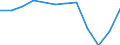 Accommodation unit: Bedrooms / Unit of measure: Percentage / Size of tourism establishments by number of rooms: Total / Geopolitical entity (reporting): Luxembourg