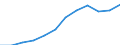 Accommodation unit: Establishments / Unit of measure: Number / Statistical classification of economic activities in the European Community (NACE Rev. 2): Hotels; holiday and other short-stay accommodation; camping grounds, recreational vehicle parks and trailer parks / Geopolitical entity (reporting): European Union - 27 countries (from 2020)