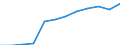 Unterkunftseinheit: Betriebe / Maßeinheit: Anzahl / Statistische Systematik der Wirtschaftszweige in der Europäischen Gemeinschaft (NACE Rev. 2): Hotels, Gasthöfe und Pensionen; Ferienunterkünfte und ähnliche Beherbergungsstätten; Campingplätze / Geopolitische Meldeeinheit: Belgien