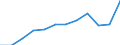 Accommodation unit: Establishments / Unit of measure: Number / Statistical classification of economic activities in the European Community (NACE Rev. 2): Hotels; holiday and other short-stay accommodation; camping grounds, recreational vehicle parks and trailer parks / Geopolitical entity (reporting): Bulgaria