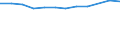 Accommodation unit: Establishments / Unit of measure: Number / Statistical classification of economic activities in the European Community (NACE Rev. 2): Hotels; holiday and other short-stay accommodation; camping grounds, recreational vehicle parks and trailer parks / Geopolitical entity (reporting): Czechia