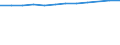 Accommodation unit: Establishments / Unit of measure: Number / Statistical classification of economic activities in the European Community (NACE Rev. 2): Hotels; holiday and other short-stay accommodation; camping grounds, recreational vehicle parks and trailer parks / Geopolitical entity (reporting): Denmark