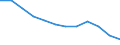 Accommodation unit: Establishments / Unit of measure: Number / Statistical classification of economic activities in the European Community (NACE Rev. 2): Hotels; holiday and other short-stay accommodation; camping grounds, recreational vehicle parks and trailer parks / Geopolitical entity (reporting): Germany