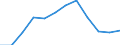 Accommodation unit: Establishments / Unit of measure: Number / Statistical classification of economic activities in the European Community (NACE Rev. 2): Hotels; holiday and other short-stay accommodation; camping grounds, recreational vehicle parks and trailer parks / Geopolitical entity (reporting): Estonia