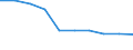 Accommodation unit: Establishments / Unit of measure: Number / Statistical classification of economic activities in the European Community (NACE Rev. 2): Hotels; holiday and other short-stay accommodation; camping grounds, recreational vehicle parks and trailer parks / Geopolitical entity (reporting): Ireland