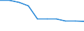 Unterkunftseinheit: Betriebe / Maßeinheit: Anzahl / Statistische Systematik der Wirtschaftszweige in der Europäischen Gemeinschaft (NACE Rev. 2): Hotels, Gasthöfe und Pensionen; Ferienunterkünfte und ähnliche Beherbergungsstätten; Campingplätze / Geopolitische Meldeeinheit: Irland