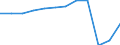 Accommodation unit: Establishments / Unit of measure: Number / Statistical classification of economic activities in the European Community (NACE Rev. 2): Hotels; holiday and other short-stay accommodation; camping grounds, recreational vehicle parks and trailer parks / Geopolitical entity (reporting): Greece