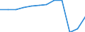 Unterkunftseinheit: Betriebe / Maßeinheit: Anzahl / Statistische Systematik der Wirtschaftszweige in der Europäischen Gemeinschaft (NACE Rev. 2): Hotels, Gasthöfe und Pensionen; Ferienunterkünfte und ähnliche Beherbergungsstätten; Campingplätze / Geopolitische Meldeeinheit: Griechenland