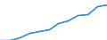 Unterkunftseinheit: Betriebe / Maßeinheit: Anzahl / Statistische Systematik der Wirtschaftszweige in der Europäischen Gemeinschaft (NACE Rev. 2): Hotels, Gasthöfe und Pensionen; Ferienunterkünfte und ähnliche Beherbergungsstätten; Campingplätze / Geopolitische Meldeeinheit: Spanien