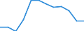 Accommodation unit: Establishments / Unit of measure: Number / Statistical classification of economic activities in the European Community (NACE Rev. 2): Hotels; holiday and other short-stay accommodation; camping grounds, recreational vehicle parks and trailer parks / Geopolitical entity (reporting): France