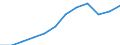 Accommodation unit: Establishments / Unit of measure: Number / Statistical classification of economic activities in the European Community (NACE Rev. 2): Hotels; holiday and other short-stay accommodation; camping grounds, recreational vehicle parks and trailer parks / Geopolitical entity (reporting): Croatia
