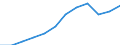 Unterkunftseinheit: Betriebe / Maßeinheit: Anzahl / Statistische Systematik der Wirtschaftszweige in der Europäischen Gemeinschaft (NACE Rev. 2): Hotels, Gasthöfe und Pensionen; Ferienunterkünfte und ähnliche Beherbergungsstätten; Campingplätze / Geopolitische Meldeeinheit: Kroatien