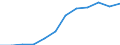 Accommodation unit: Establishments / Unit of measure: Number / Statistical classification of economic activities in the European Community (NACE Rev. 2): Hotels; holiday and other short-stay accommodation; camping grounds, recreational vehicle parks and trailer parks / Geopolitical entity (reporting): Italy