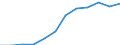 Unterkunftseinheit: Betriebe / Maßeinheit: Anzahl / Statistische Systematik der Wirtschaftszweige in der Europäischen Gemeinschaft (NACE Rev. 2): Hotels, Gasthöfe und Pensionen; Ferienunterkünfte und ähnliche Beherbergungsstätten; Campingplätze / Geopolitische Meldeeinheit: Italien