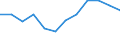 Accommodation unit: Establishments / Unit of measure: Number / Statistical classification of economic activities in the European Community (NACE Rev. 2): Hotels; holiday and other short-stay accommodation; camping grounds, recreational vehicle parks and trailer parks / Geopolitical entity (reporting): Cyprus