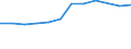 Accommodation unit: Establishments / Unit of measure: Number / Statistical classification of economic activities in the European Community (NACE Rev. 2): Hotels; holiday and other short-stay accommodation; camping grounds, recreational vehicle parks and trailer parks / Geopolitical entity (reporting): Latvia