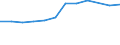 Unterkunftseinheit: Betriebe / Maßeinheit: Anzahl / Statistische Systematik der Wirtschaftszweige in der Europäischen Gemeinschaft (NACE Rev. 2): Hotels, Gasthöfe und Pensionen; Ferienunterkünfte und ähnliche Beherbergungsstätten; Campingplätze / Geopolitische Meldeeinheit: Lettland