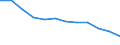 Accommodation unit: Establishments / Unit of measure: Number / Statistical classification of economic activities in the European Community (NACE Rev. 2): Hotels; holiday and other short-stay accommodation; camping grounds, recreational vehicle parks and trailer parks / Geopolitical entity (reporting): Luxembourg