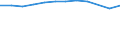 Accommodation unit: Establishments / Unit of measure: Number / Statistical classification of economic activities in the European Community (NACE Rev. 2): Hotels; holiday and other short-stay accommodation; camping grounds, recreational vehicle parks and trailer parks / Geopolitical entity (reporting): Hungary