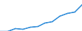 Unterkunftseinheit: Betriebe / Maßeinheit: Anzahl / Statistische Systematik der Wirtschaftszweige in der Europäischen Gemeinschaft (NACE Rev. 2): Hotels, Gasthöfe und Pensionen; Ferienunterkünfte und ähnliche Beherbergungsstätten; Campingplätze / Geopolitische Meldeeinheit: Malta