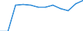 Accommodation unit: Establishments / Unit of measure: Number / Statistical classification of economic activities in the European Community (NACE Rev. 2): Hotels; holiday and other short-stay accommodation; camping grounds, recreational vehicle parks and trailer parks / Geopolitical entity (reporting): Netherlands