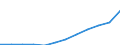 Accommodation unit: Establishments / Unit of measure: Number / Statistical classification of economic activities in the European Community (NACE Rev. 2): Hotels; holiday and other short-stay accommodation; camping grounds, recreational vehicle parks and trailer parks / Geopolitical entity (reporting): Austria