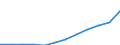 Unterkunftseinheit: Betriebe / Maßeinheit: Anzahl / Statistische Systematik der Wirtschaftszweige in der Europäischen Gemeinschaft (NACE Rev. 2): Hotels, Gasthöfe und Pensionen; Ferienunterkünfte und ähnliche Beherbergungsstätten; Campingplätze / Geopolitische Meldeeinheit: Österreich