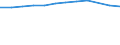 Accommodation unit: Establishments / Unit of measure: Number / Statistical classification of economic activities in the European Community (NACE Rev. 2): Hotels; holiday and other short-stay accommodation; camping grounds, recreational vehicle parks and trailer parks / Geopolitical entity (reporting): Poland