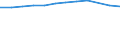 Unterkunftseinheit: Betriebe / Maßeinheit: Anzahl / Statistische Systematik der Wirtschaftszweige in der Europäischen Gemeinschaft (NACE Rev. 2): Hotels, Gasthöfe und Pensionen; Ferienunterkünfte und ähnliche Beherbergungsstätten; Campingplätze / Geopolitische Meldeeinheit: Polen