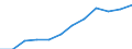 Accommodation unit: Establishments / Unit of measure: Number / Statistical classification of economic activities in the European Community (NACE Rev. 2): Hotels; holiday and other short-stay accommodation; camping grounds, recreational vehicle parks and trailer parks / Geopolitical entity (reporting): Portugal