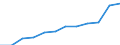 Accommodation unit: Establishments / Unit of measure: Number / Statistical classification of economic activities in the European Community (NACE Rev. 2): Hotels; holiday and other short-stay accommodation; camping grounds, recreational vehicle parks and trailer parks / Geopolitical entity (reporting): Romania