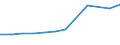 Accommodation unit: Establishments / Unit of measure: Number / Statistical classification of economic activities in the European Community (NACE Rev. 2): Hotels; holiday and other short-stay accommodation; camping grounds, recreational vehicle parks and trailer parks / Geopolitical entity (reporting): Slovenia