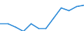 Accommodation unit: Establishments / Unit of measure: Number / Statistical classification of economic activities in the European Community (NACE Rev. 2): Hotels; holiday and other short-stay accommodation; camping grounds, recreational vehicle parks and trailer parks / Geopolitical entity (reporting): Slovakia