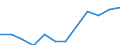 Unterkunftseinheit: Betriebe / Maßeinheit: Anzahl / Statistische Systematik der Wirtschaftszweige in der Europäischen Gemeinschaft (NACE Rev. 2): Hotels, Gasthöfe und Pensionen; Ferienunterkünfte und ähnliche Beherbergungsstätten; Campingplätze / Geopolitische Meldeeinheit: Slowakei