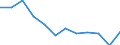 Accommodation unit: Establishments / Unit of measure: Number / Statistical classification of economic activities in the European Community (NACE Rev. 2): Hotels; holiday and other short-stay accommodation; camping grounds, recreational vehicle parks and trailer parks / Geopolitical entity (reporting): Finland