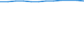 Accommodation unit: Establishments / Unit of measure: Number / Statistical classification of economic activities in the European Community (NACE Rev. 2): Hotels; holiday and other short-stay accommodation; camping grounds, recreational vehicle parks and trailer parks / Geopolitical entity (reporting): Sweden