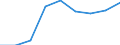 Accommodation unit: Establishments / Unit of measure: Number / Statistical classification of economic activities in the European Community (NACE Rev. 2): Hotels; holiday and other short-stay accommodation; camping grounds, recreational vehicle parks and trailer parks / Geopolitical entity (reporting): Iceland