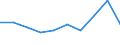 Accommodation unit: Establishments / Unit of measure: Number / Statistical classification of economic activities in the European Community (NACE Rev. 2): Hotels; holiday and other short-stay accommodation; camping grounds, recreational vehicle parks and trailer parks / Geopolitical entity (reporting): Liechtenstein