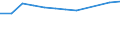 Accommodation unit: Establishments / Unit of measure: Number / Statistical classification of economic activities in the European Community (NACE Rev. 2): Hotels; holiday and other short-stay accommodation; camping grounds, recreational vehicle parks and trailer parks / Geopolitical entity (reporting): Norway