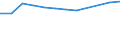 Unterkunftseinheit: Betriebe / Maßeinheit: Anzahl / Statistische Systematik der Wirtschaftszweige in der Europäischen Gemeinschaft (NACE Rev. 2): Hotels, Gasthöfe und Pensionen; Ferienunterkünfte und ähnliche Beherbergungsstätten; Campingplätze / Geopolitische Meldeeinheit: Norwegen