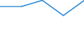 Accommodation unit: Establishments / Unit of measure: Number / Statistical classification of economic activities in the European Community (NACE Rev. 2): Hotels; holiday and other short-stay accommodation; camping grounds, recreational vehicle parks and trailer parks / Geopolitical entity (reporting): United Kingdom