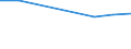Accommodation unit: Establishments / Unit of measure: Number / Statistical classification of economic activities in the European Community (NACE Rev. 2): Hotels; holiday and other short-stay accommodation; camping grounds, recreational vehicle parks and trailer parks / Geopolitical entity (reporting): Montenegro