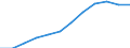 Unterkunftseinheit: Betriebe / Maßeinheit: Anzahl / Statistische Systematik der Wirtschaftszweige in der Europäischen Gemeinschaft (NACE Rev. 2): Hotels, Gasthöfe und Pensionen; Ferienunterkünfte und ähnliche Beherbergungsstätten; Campingplätze / Geopolitische Meldeeinheit: Nordmazedonien