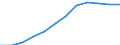 Unterkunftseinheit: Schlafgelegenheiten / Maßeinheit: Anzahl / Statistische Systematik der Wirtschaftszweige in der Europäischen Gemeinschaft (NACE Rev. 2): Hotels, Gasthöfe und Pensionen; Ferienunterkünfte und ähnliche Beherbergungsstätten; Campingplätze / Geopolitische Meldeeinheit: Nordmazedonien